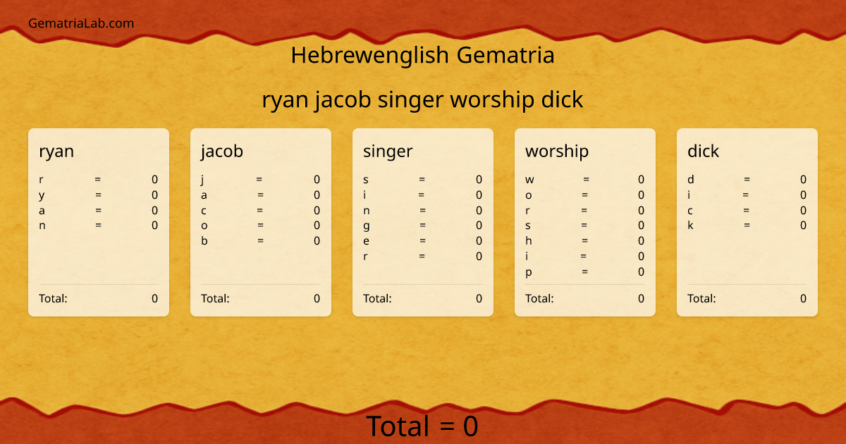 ryan jacob singer worship dick in hebrewenglish Gematria